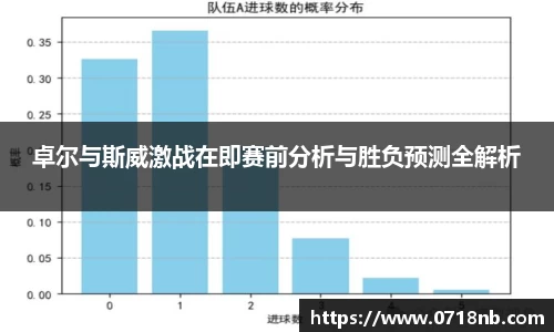 卓尔与斯威激战在即赛前分析与胜负预测全解析