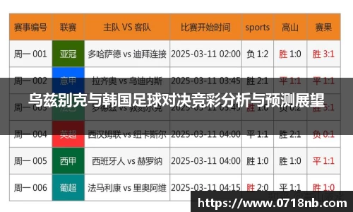 乌兹别克与韩国足球对决竞彩分析与预测展望