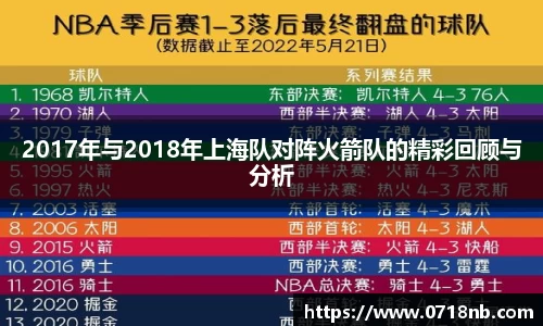 2017年与2018年上海队对阵火箭队的精彩回顾与分析