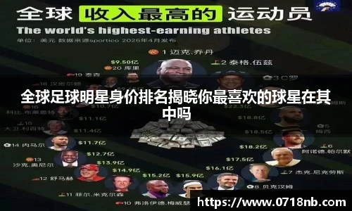 全球足球明星身价排名揭晓你最喜欢的球星在其中吗